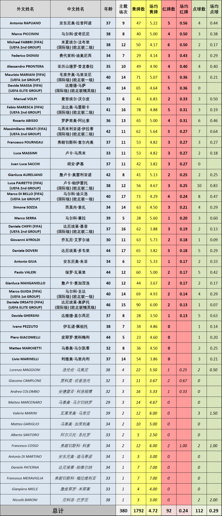 关于意甲加时末段再迎强敌；孟菲斯灰熊主帅复盘；主帅态度——管理层满意；轮换策略成焦点的信息-九游娱乐app